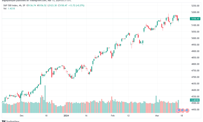 تحليل ستاندرد آند بورز 1532024 S&P 500