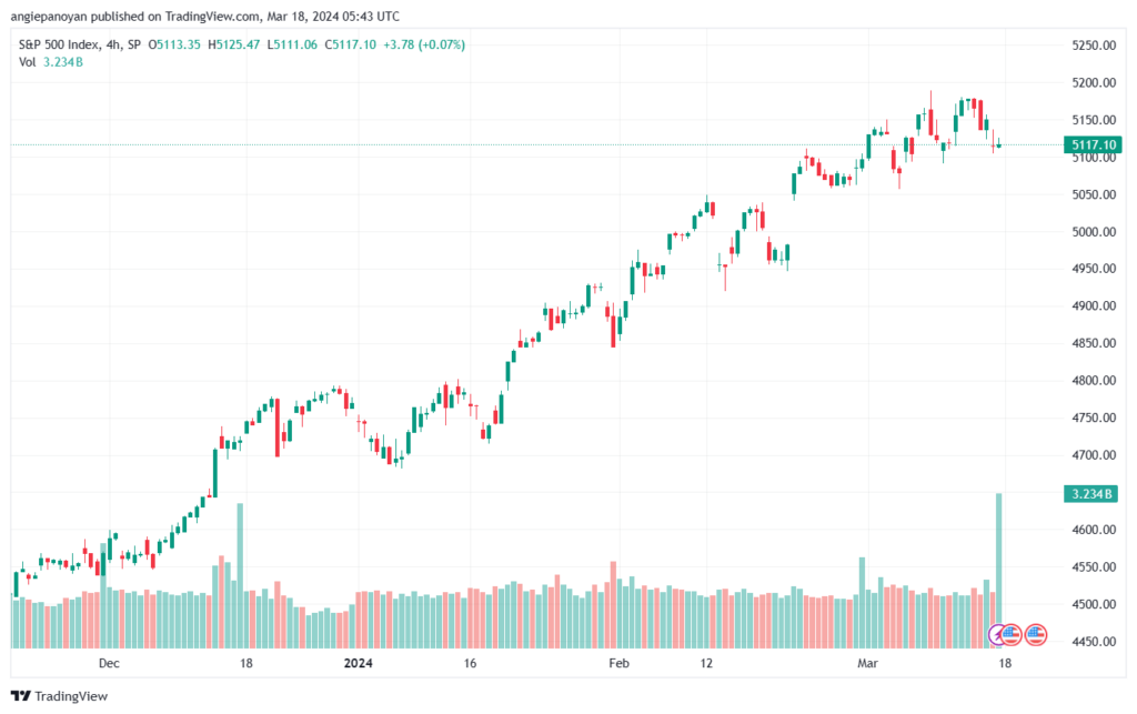 تحليل ستاندرد آند بورز 1832024 S&P 500