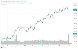 تحليل ستاندرد آند بورز 1832024 S&P 500