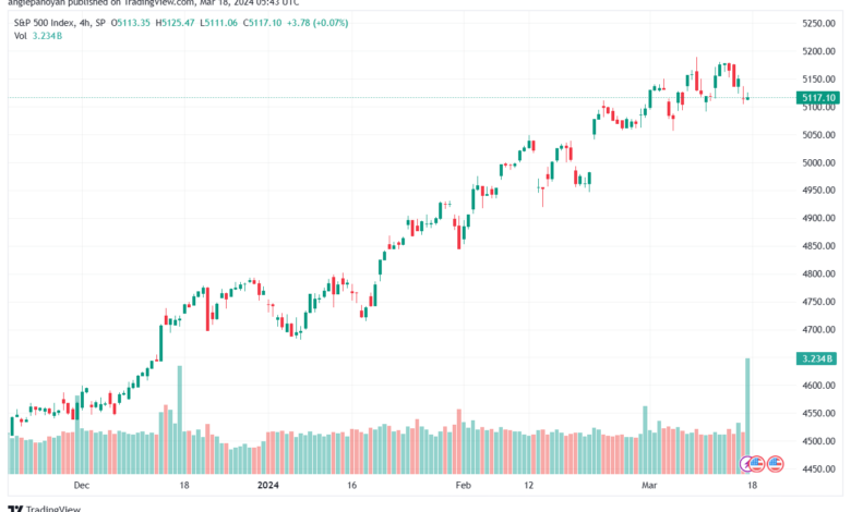 تحليل ستاندرد آند بورز 1832024 S&P 500