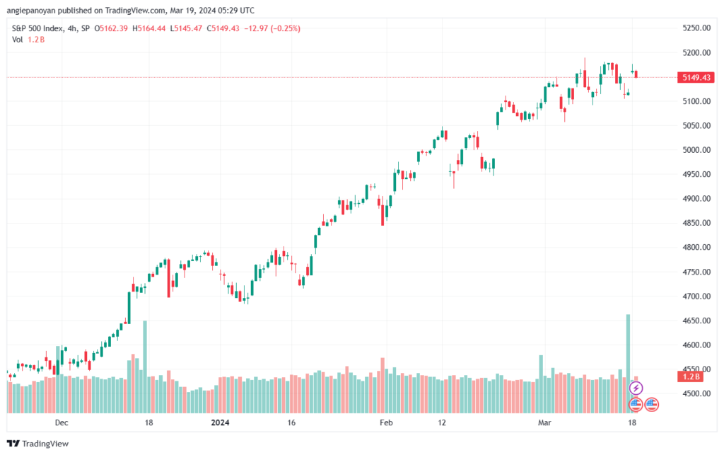 تحليل ستاندرد آند بورز 1932024 S&P 500