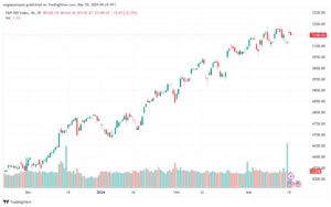 تحليل ستاندرد آند بورز 1932024 S&P 500