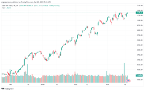 تحليل ستاندرد آند بورز 2032024 S&P 500