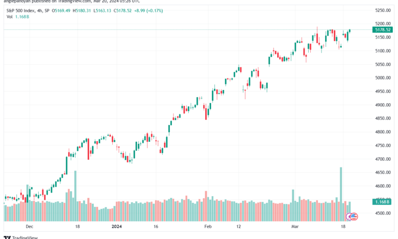 تحليل ستاندرد آند بورز 2032024 S&P 500