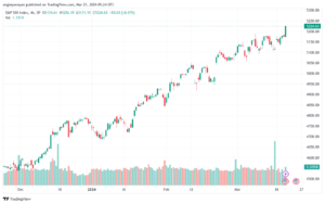 تحليل ستاندرد آند بورز 2132024 S&P 500