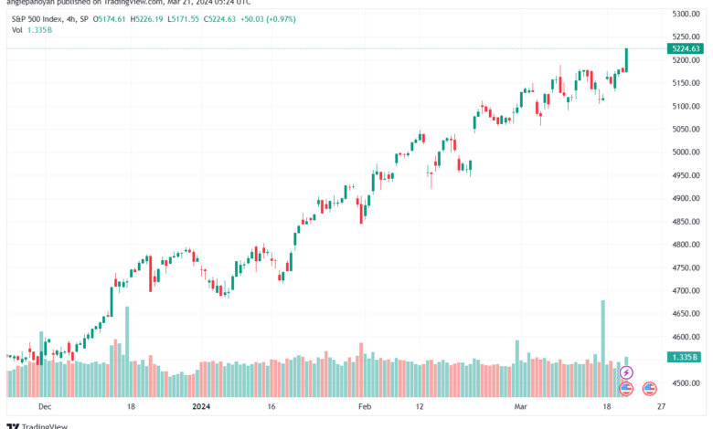 تحليل ستاندرد آند بورز 2132024 S&P 500