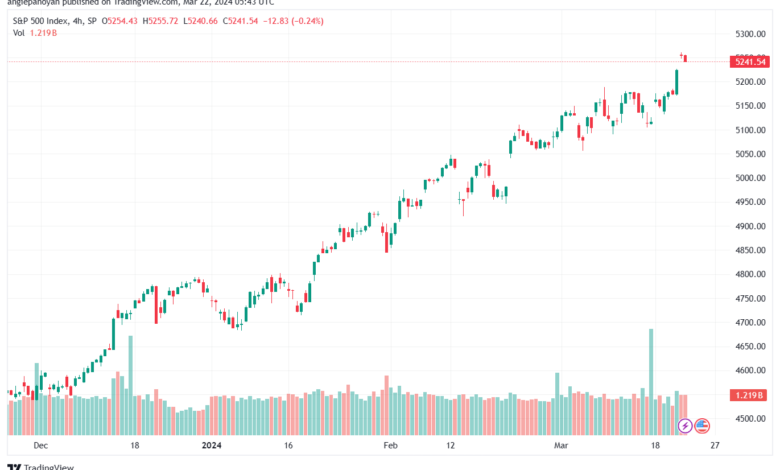 تحليل ستاندرد آند بورز 2232024 S&P 500