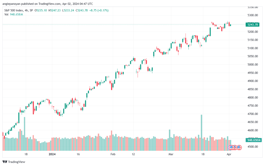 تحليل ستاندرد آند بورز 242024 S&P 500