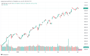 تحليل ستاندرد آند بورز 242024 S&P 500