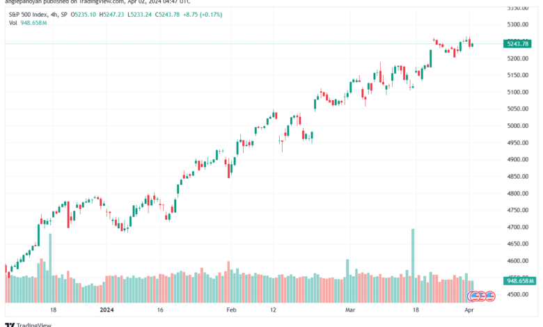 تحليل ستاندرد آند بورز 242024 S&P 500