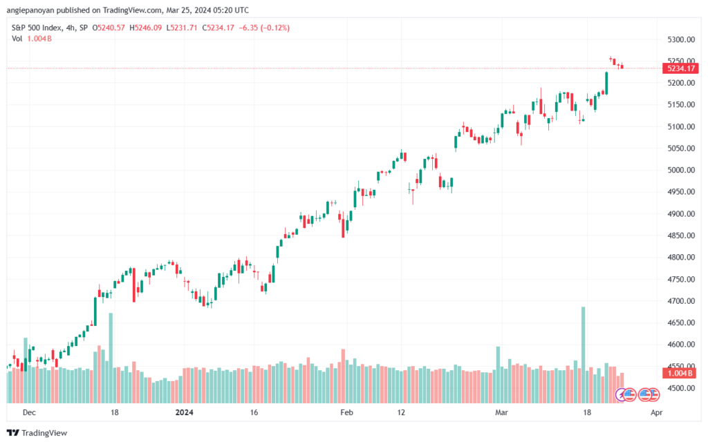 تحليل ستاندرد آند بورز 2532024 S&P 500