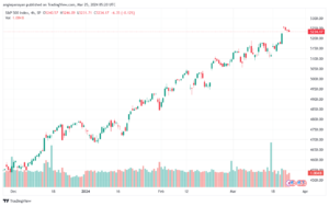 تحليل ستاندرد آند بورز 2532024 S&P 500