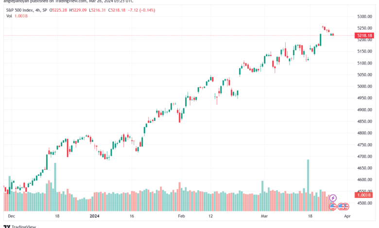 تحليل ستاندرد آند بورز 2632024 S&P 500