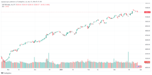 تحليل ستاندرد آند بورز 2732024 S&P 500