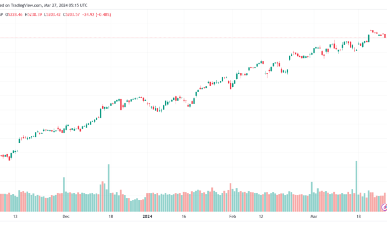 تحليل ستاندرد آند بورز 2732024 S&P 500