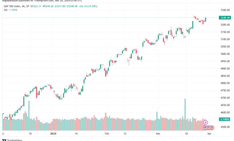 تحليل ستاندرد آند بورز 2832024 S&P 500