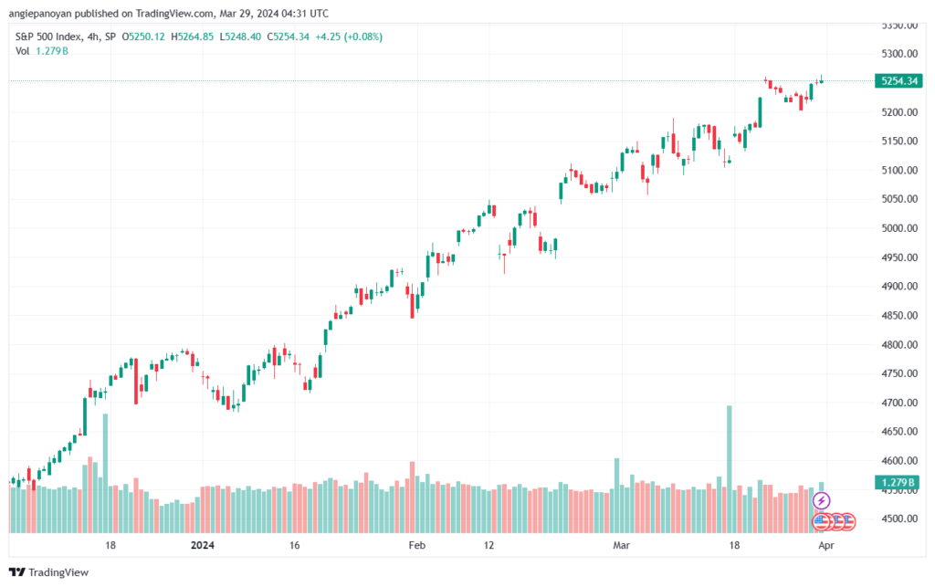 تحليل ستاندرد آند بورز 2932024 S&P 500