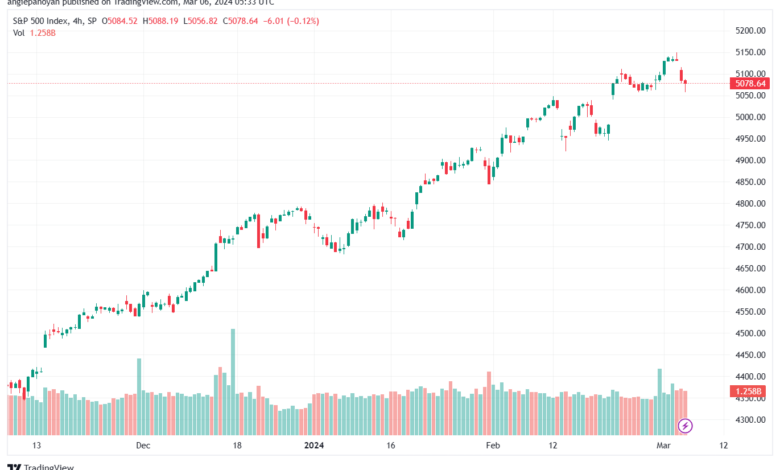 تحليل ستاندرد آند بورز 632024 S&P 500