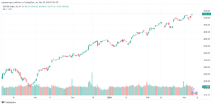 تحليل ستاندرد آند بورز 832024 S&P 500