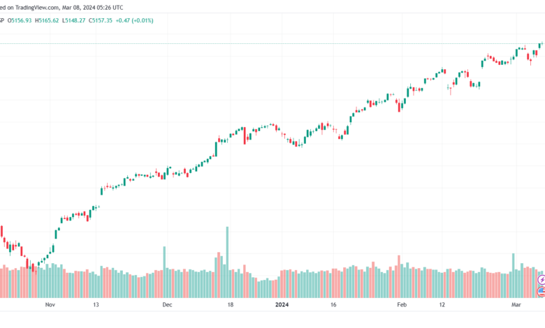 تحليل ستاندرد آند بورز 832024 S&P 500