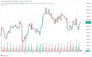 تحليل مؤشر داو جونز US30 DOW JONES - 1232024