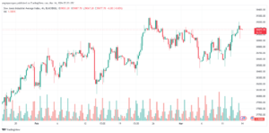 تحليل مؤشر داو جونز US30 DOW JONES - 1432024