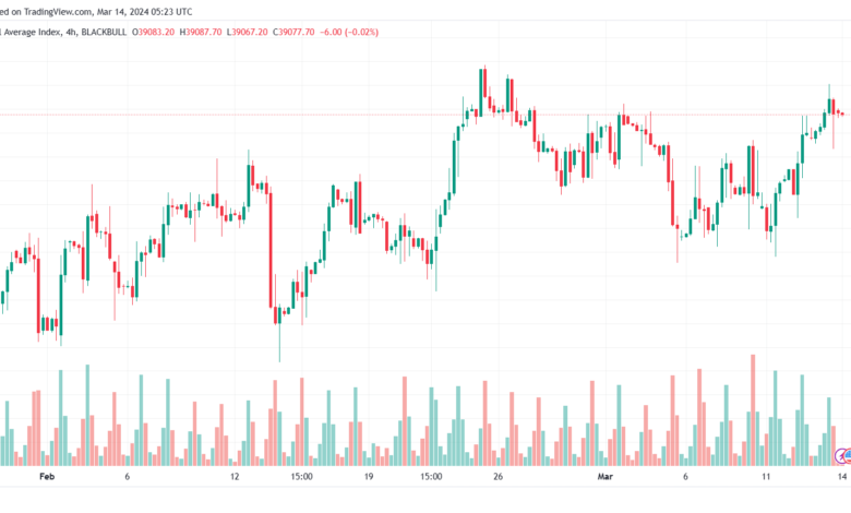 تحليل مؤشر داو جونز US30 DOW JONES - 1432024