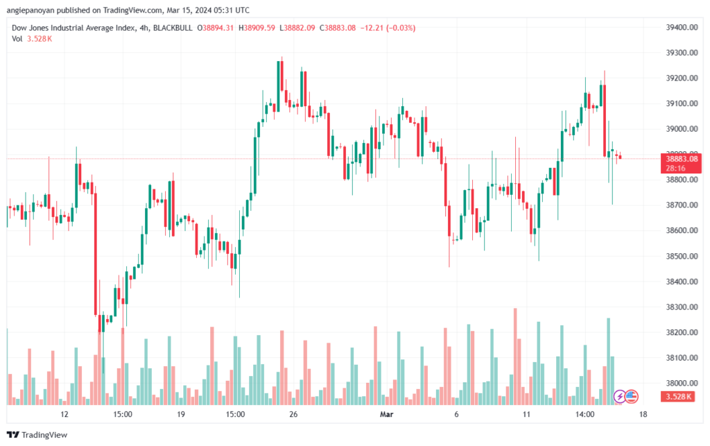 تحليل مؤشر داو جونز US30 DOW JONES - 1532024