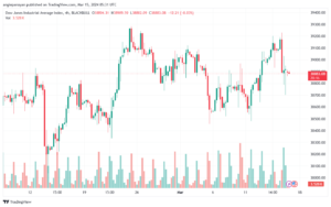 تحليل مؤشر داو جونز US30 DOW JONES - 1532024