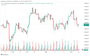 تحليل مؤشر داو جونز US30 DOW JONES - 1832024