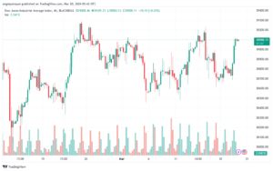 تحليل مؤشر داو جونز US30 DOW JONES - 2032024