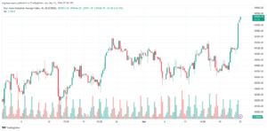 تحليل مؤشر داو جونز US30 DOW JONES - 2132024
