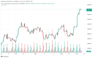 تحليل مؤشر داو جونز US30 DOW JONES - 2232024