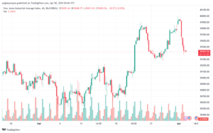 تحليل مؤشر داو جونز US30 DOW JONES - 242024