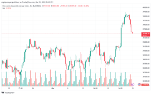 تحليل مؤشر داو جونز US30 DOW JONES - 2532024