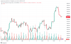 تحليل مؤشر داو جونز US30 DOW JONES - 2632024