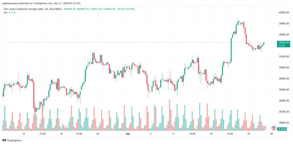 تحليل مؤشر داو جونز US30 DOW JONES - 2732024
