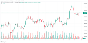 تحليل مؤشر داو جونز US30 DOW JONES - 2732024