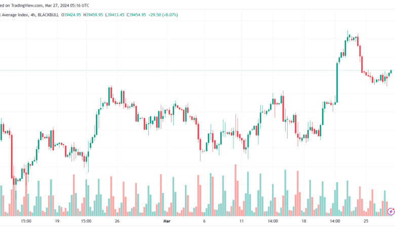 تحليل مؤشر داو جونز US30 DOW JONES - 2732024