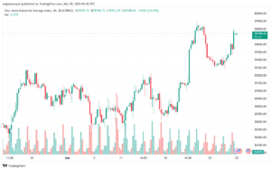 تحليل مؤشر داو جونز US30 DOW JONES - 2832024