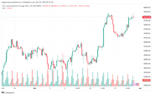 تحليل مؤشر داو جونز US30 DOW JONES - 2932024