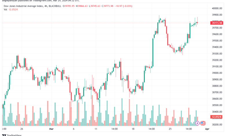تحليل مؤشر داو جونز US30 DOW JONES - 2932024