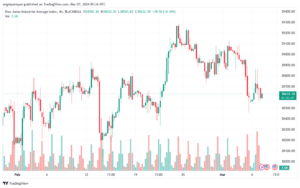 تحليل مؤشر داو جونز US30 DOW JONES - 732024