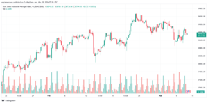 تحليل مؤشر داو جونز US30 DOW JONES - 832024