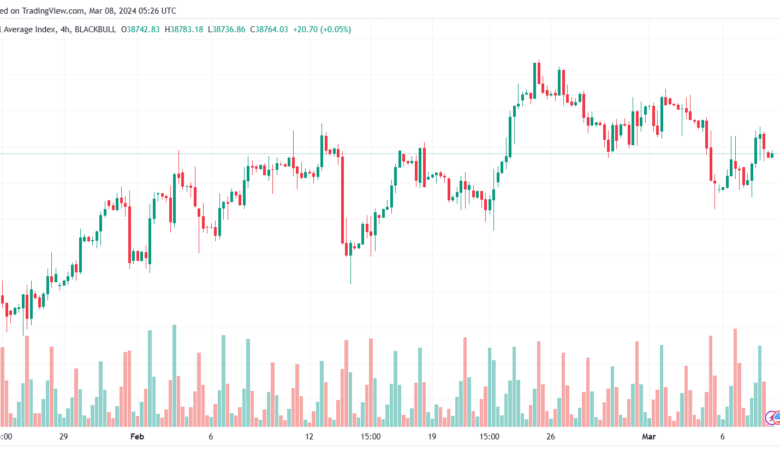 تحليل مؤشر داو جونز US30 DOW JONES - 832024