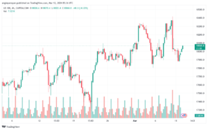 تحليل مؤشر ناسداك الفني US100 NASDAQ - 1232024