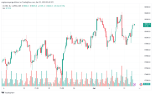 تحليل مؤشر ناسداك الفني US100 NASDAQ - 1332024