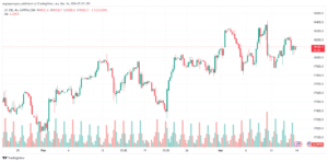 تحليل مؤشر ناسداك الفني US100 NASDAQ - 1432024
