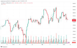 تحليل مؤشر ناسداك الفني US100 NASDAQ - 1532024