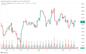 تحليل مؤشر ناسداك الفني US100 NASDAQ - 2032024